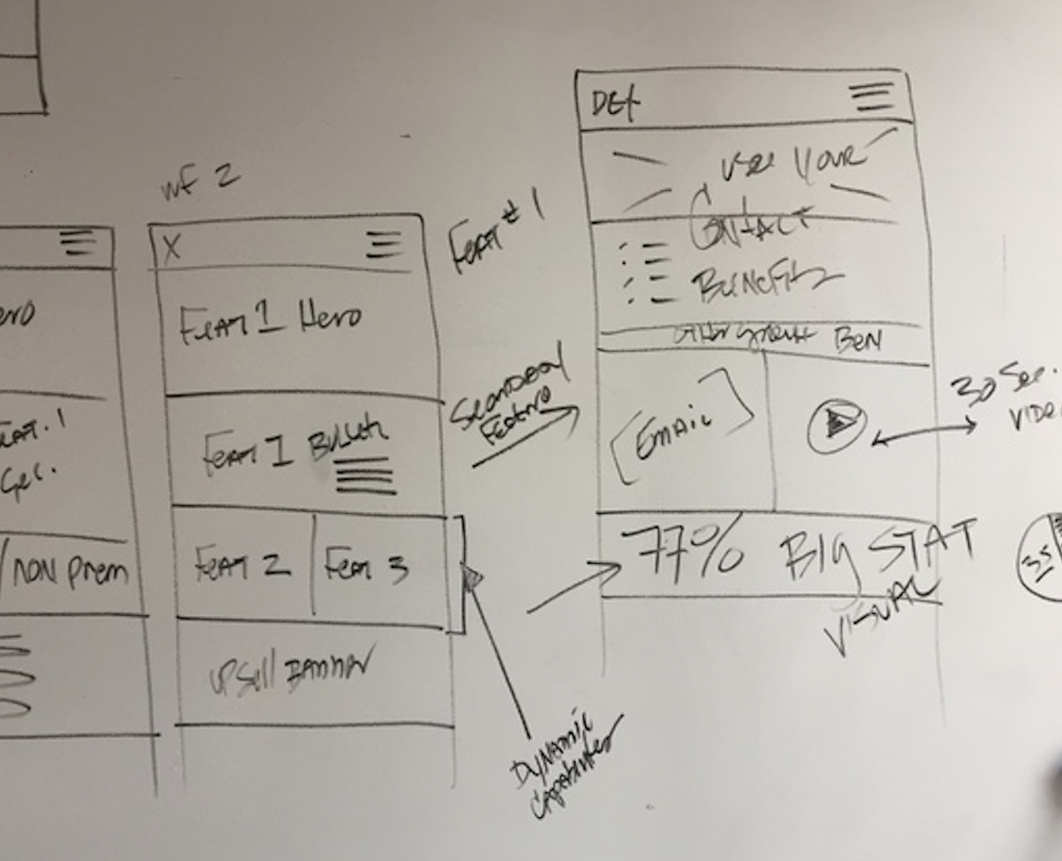 Wireframe on whiteboard