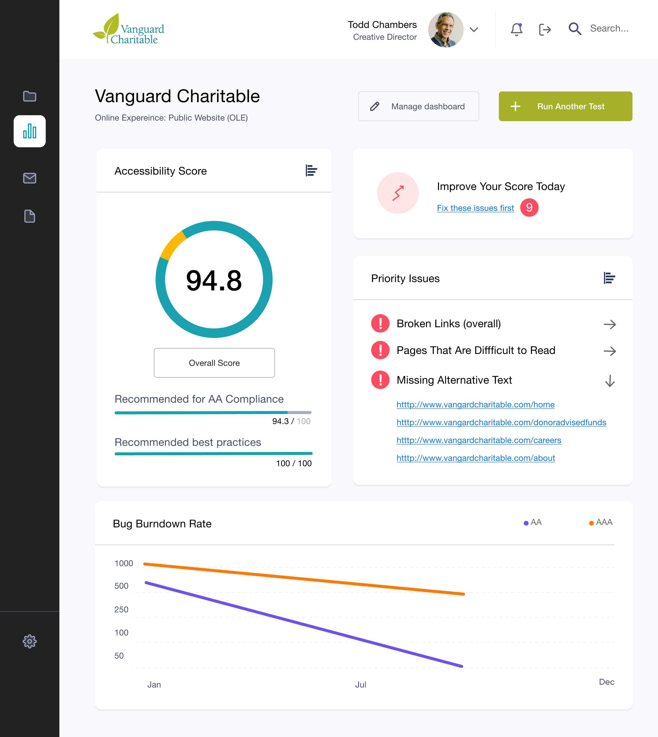 A website dashboard of accessibility testing environment showing testing score and options.